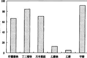一株好氧反硝化甲基杆菌及其应用