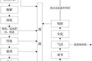 利用鼠尾藻提取褐藻胶的工艺技术