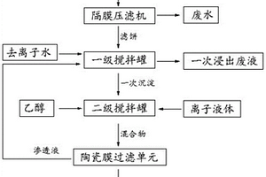 氢氧化铟的洗涤工艺