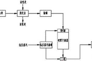 脱硫废液中副盐的处理方法