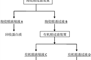 苦杏仁脱苦水资源化处理方法