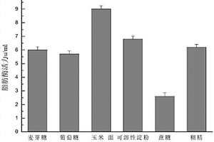 sn‑2选择性胞外脂肪酶用培养基及其使用方法