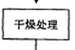 静电珐琅粉末及其制作方法