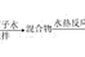 磁性吸附材料的制备方法及其应用
