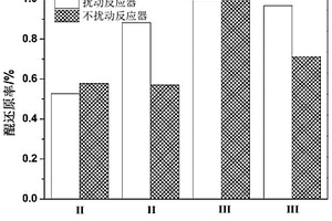 基于AQS的扰动负荷条件下驯化腐殖酸还原菌的方法