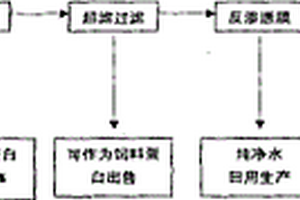 全膜提取缬氨酸的方法