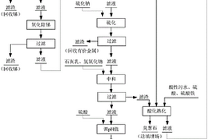 酸性污水的处理方法