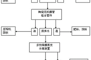 生产棕榈油的废弃液处理工艺
