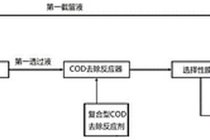 炼厂汽提净化水处理回用的方法