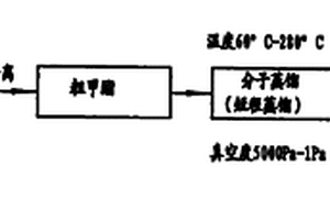 利用分子蒸馏技术生产生物柴油的方法