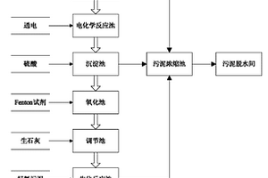 垃圾渗滤液的处理方法及其处理系统