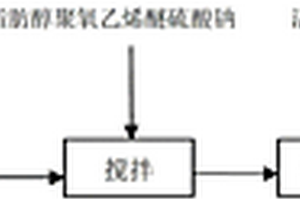 二氧化氯漂白棉织物的方法