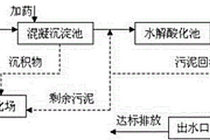 糯米粉加工污水处理方法