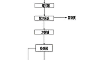 餐厨垃圾两相厌氧发酵方法