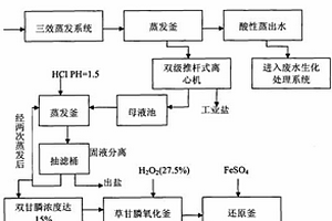 双甘膦溶液制备草甘膦水剂的装置