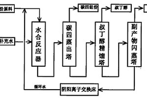 由碳四组份中的异丁烯水合制备叔丁醇的方法