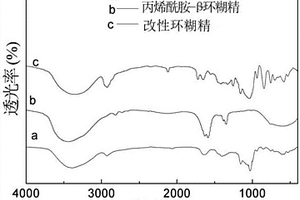 改性环糊精及其制备方法和应用