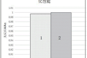 三维多孔结构石墨烯-二氧化铈复合物光催化剂