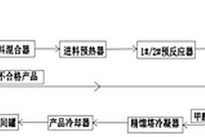 甲缩醛生产工艺