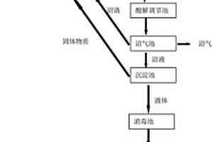 生猪养殖污染治理方法
