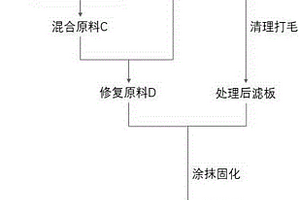 快速修复板框压滤机滤板的方法