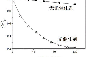 氯钒酸铋光催化剂、制备方法及其应用