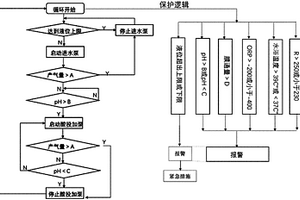 厌氧膜生物反应器的实时调控方法及采用其的反应器