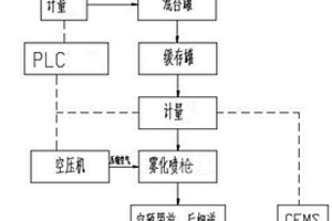钝化团聚复合剂、制备方法以及锅炉烟气处理方法