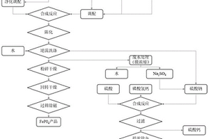 母液回用制备磷酸铁的方法
