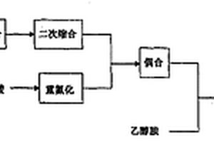 直接耐晒大红F2G无污染制备工艺
