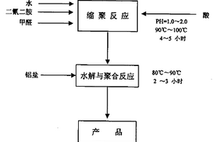有机无机复合型絮凝剂及其生产方法
