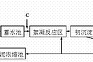 利用复合沉淀处理COD的装置和方法