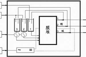 制备卤乙醇和环氧乙烷的方法