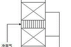 原位一步合成两种分子筛催化剂的方法