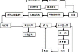 混合制浆造纸工艺