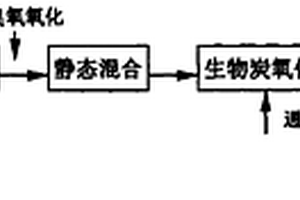 石油化工污水回用处理工艺
