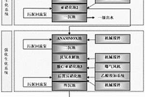 页岩油生产过程中的水处理工艺