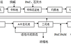 造纸制浆黑液处理方法