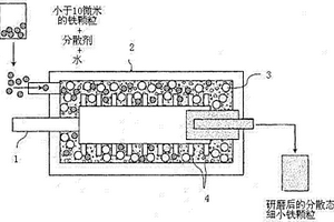 纳米铁颗粒的制备方法及其应用