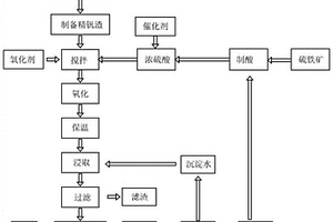 钒渣直接硫酸氧化酸解制备偏钒酸铵的方法