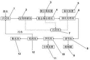 环保高效污水处理装置