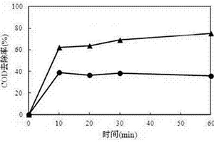 以分子筛为载体的Fe-Mn双金属非均相芬顿催化剂及其制备方法和应用