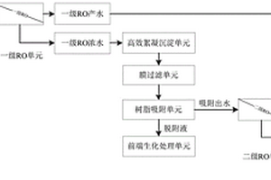 提高多级RO膜系统产水率及膜使用寿命的方法