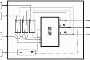 干气制备卤乙醇和环氧乙烷的方法
