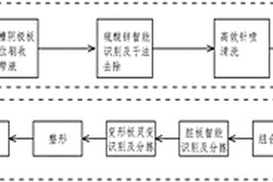 锌电解过程重金属水污染物源削减成套技术方法