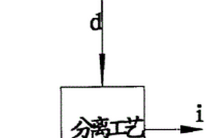 甲苯氯化制备对氯甲苯和邻氯甲苯的方法