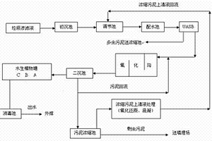 垃圾渗滤液处理工艺