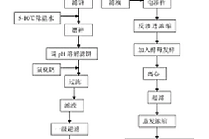 同时制备β-淀粉酶和大豆低聚糖的方法