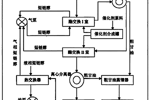 低能耗生产生物柴油的方法