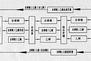 采用亚磷酸三乙酯副产物制取亚磷酸二乙酯的工艺